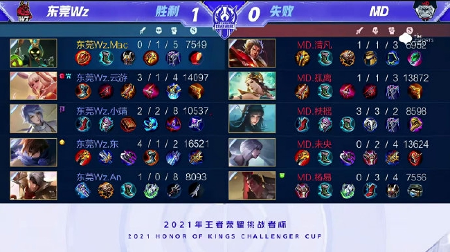 球员们如果 球员们如果