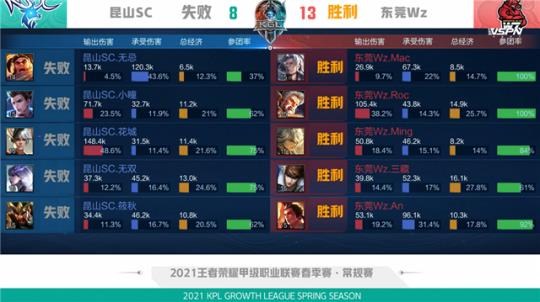 于俱乐部投 于俱乐部投